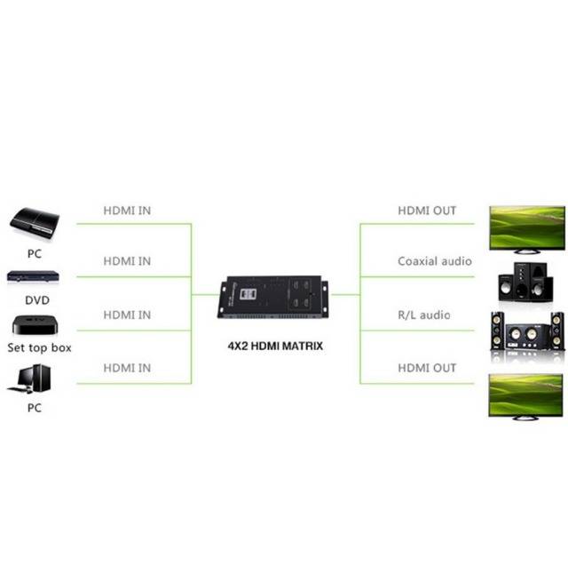 TECHly IDATA-HDMI-MX42 4x2 porte Switch Matrix HDMI Per montaggio a parete 3840 x 2160 Pixel-11