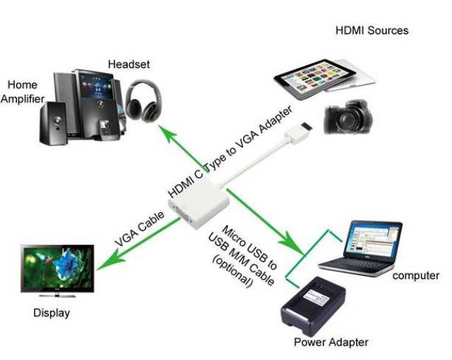 TECHly AV Convertitore IDATA-HDMI-VGA4 [HDMI - VGA]-2