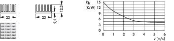 Il diagramma mostra una struttura regolare in una vista dall'alto e laterale e un grafico a linee con un andamento decrescente di R_kw rispetto a v.