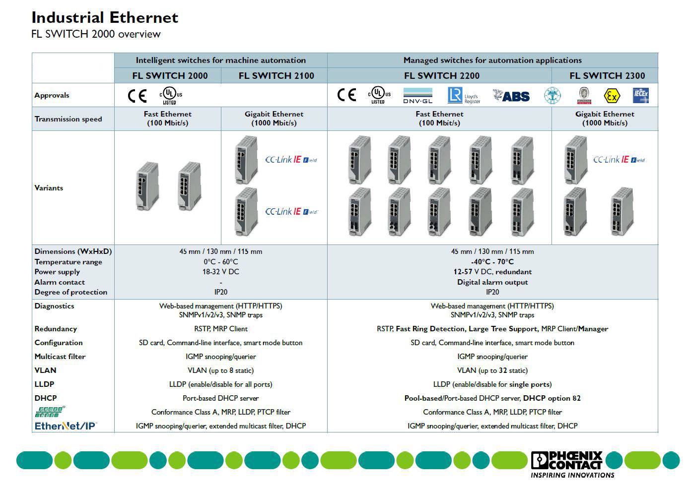 Acquista Phoenix Contact FL SWITCH 2306-2SFP PN Switch Ethernet ...