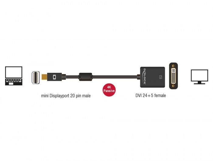 'Cavo adattatore: Spina Mini DisplayPort 20 pin a presa DVI 24+5 pin. Connessione da laptop a monitor. Supporta 4K passivo.'