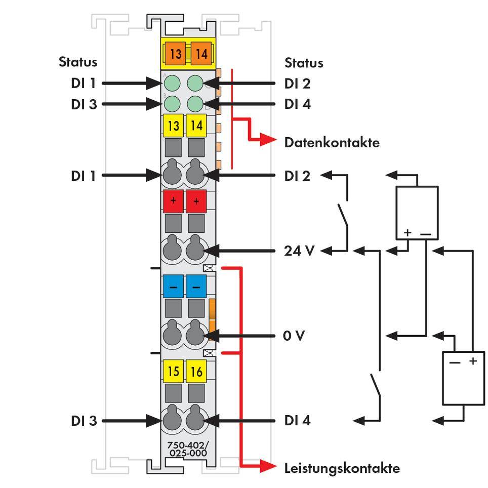 Diagramma di un modulo elettrico con vari connettori. Mostra gli indicatori di stato per DI1 fino a DI4 e i contatti di alimentazione.