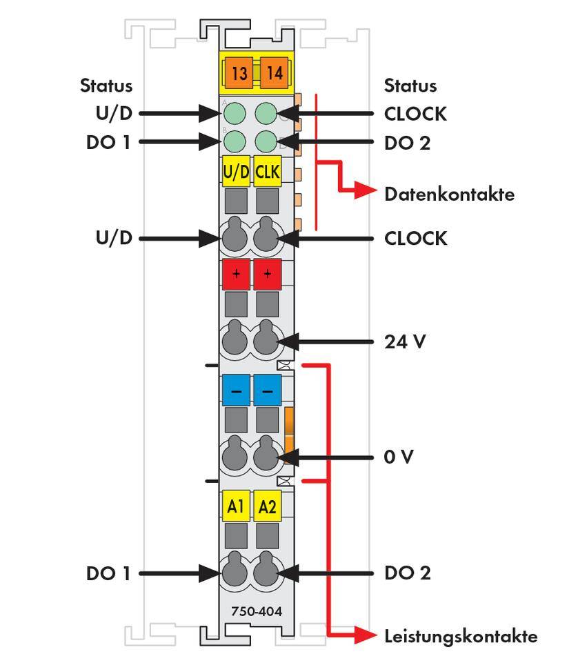 Diagramma di un'unità di controllo elettrica con indicatori di stato, connettori U/D e CLOCK, contatti di alimentazione a 24 V e 0 V.