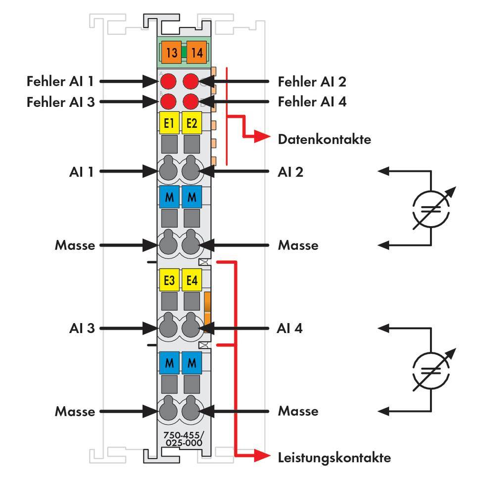 Diagramma dello slot di un modulo elettronico con messaggi di errore e connessioni di massa. In alto sono contrassegnate le indicazioni di errore AI 1-4. Contatto principale al centro.