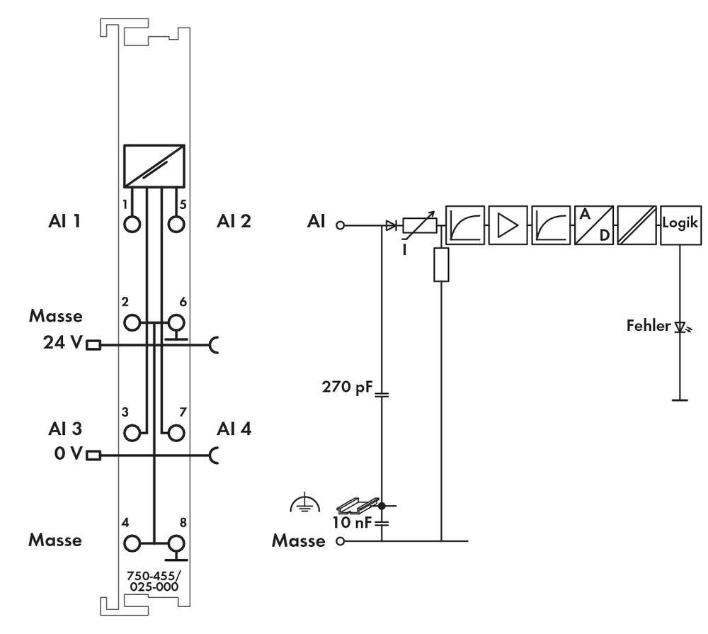 Schemi di collegamento: Rappresentazione di uno schema elettrico con moduli AI1 fino a AI4, massa, condensatori, blocchi logici e blocchi di errore.