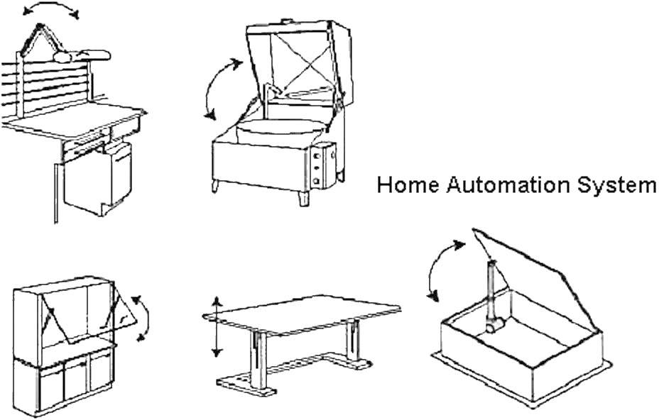 Bozzetto di cinque mobili automatizzati con frecce che mostrano movimenti. A destra è scritto "Sistema di Automazione Domestica".