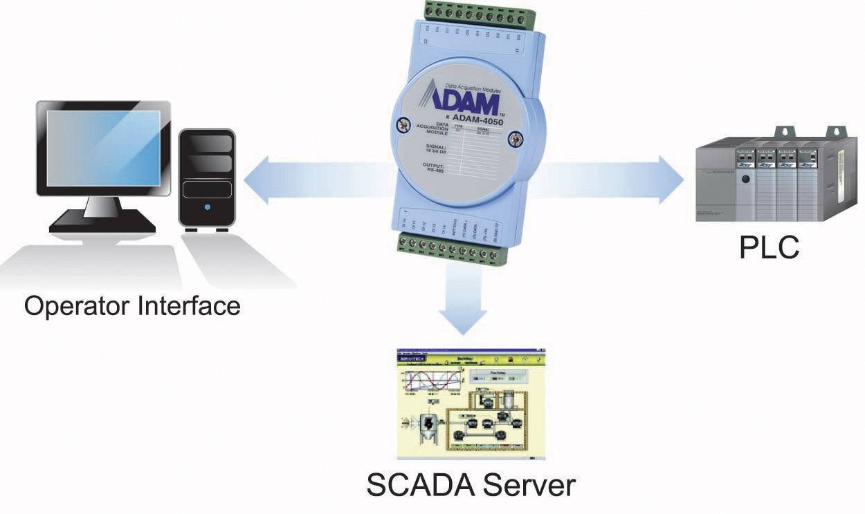 Advantech - ADAM-4017+-CE-1