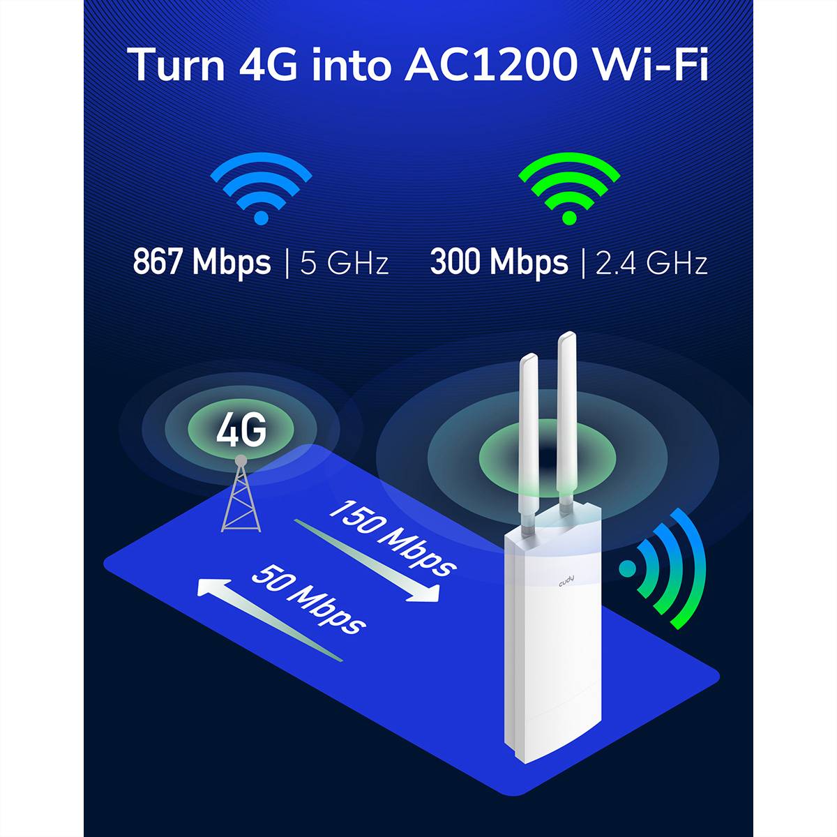 CUDY LT500 Router Wi-Fi 4G all'aperto LTE Cat4 AC1200-5