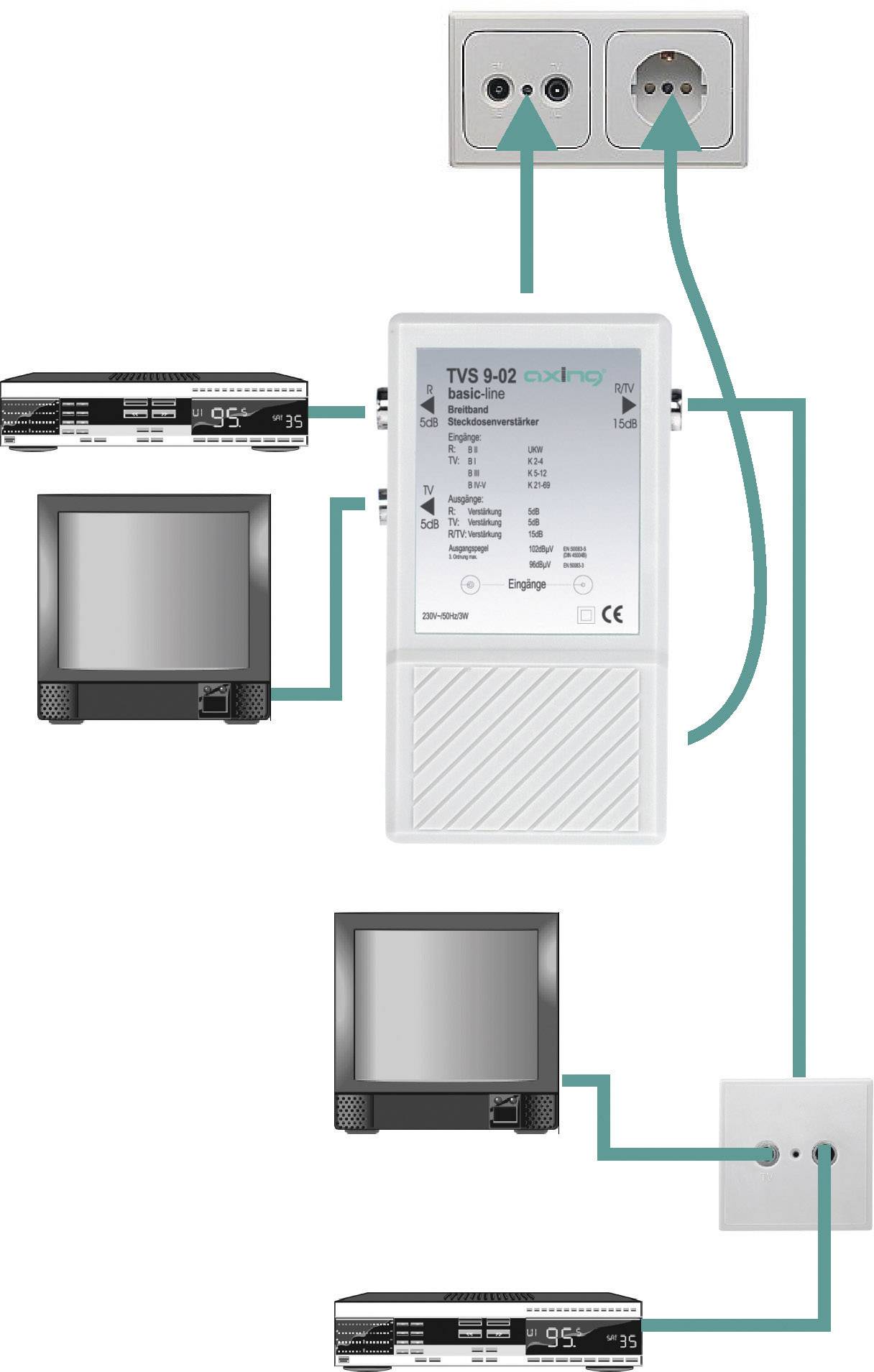 Diagramma di cablaggio mostra il collegamento di un soppressore di sovratensione a più dispositivi e prese. Le frecce illustrano il flusso di corrente.