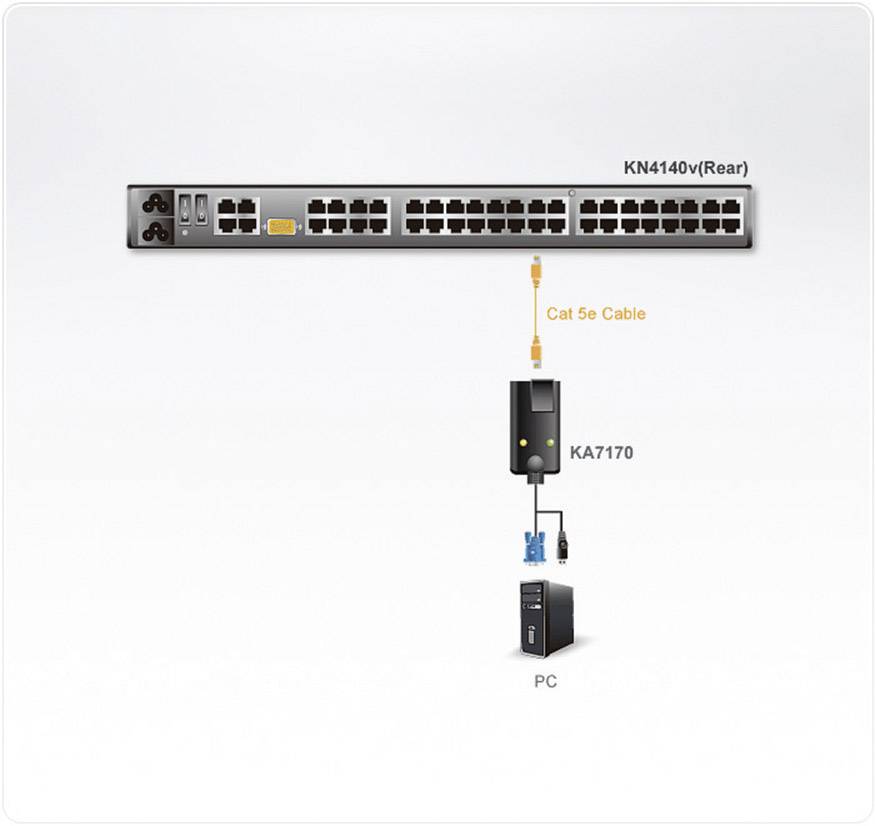 ATEN KVM Adattatore [1x Spina VGA, Spina A USB 2.0 - 1x Presa RJ45] 0.20 m Nero-1