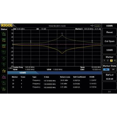 Lo screenshot mostra un display di oscilloscopio con misurazioni VSWR. Le linee del diagramma mostrano dati di frequenza e valori di attenuazione di riflessione.