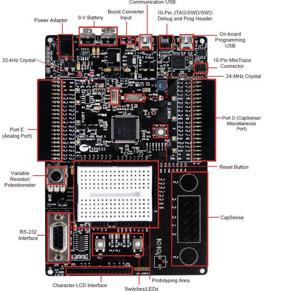 Kit e schede microcontroller MCU - Cypress Semiconductor Scheda di sviluppo Cy8CKIT-050B PSoC 5 - Kit e schede microcontroller MCU - Cypress Semiconductor Scheda di sviluppo Cy8CKIT-050B PSoC 5 -