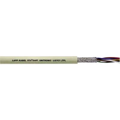 Un cavo LAN aperto del marchio Lapp con l'etichetta 'LAPP KABEL UNITRONIC LiYYC TP', mostra i conduttori interni intrecciati e colorati.