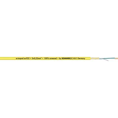 Cavo elettrico giallo, stampato: 'H07V-K 1x1.5mm² 100m'. Fatto in Germania.