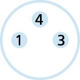 Numeri 1, 3 e 4 in un cerchio.