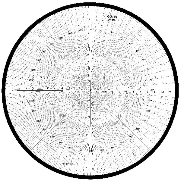 MITUTOYO, 512625, ISO metrico Filettato chart ø 500 mm, Overlay chart per proiettore di misurazione-1