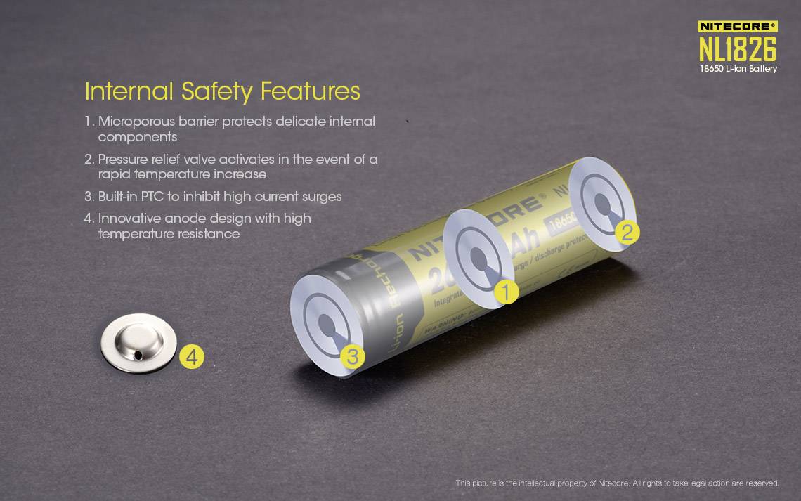 'Caratteristiche di sicurezza interne di una batteria Nitecore NL1826 Li-Ion, evidenziate sono: barriera microporosa, valvola di sfiato, PTC, design anodico.'