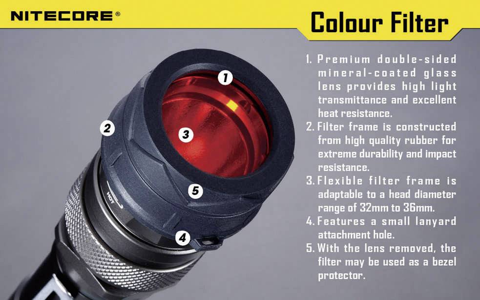 Filtro colorato Nitecore con vetro rosso e cornice nera, adatto per torce elettriche. Le descrizioni evidenziano i materiali e la funzionalità.