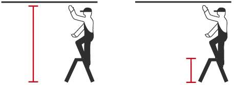 'Illustrazione di due scale: a sinistra una persona su una scala troppo corta, con un grande divario dal soffitto; a destra una scala appropriata, con la persona che raggiunge facilmente il soffitto.'