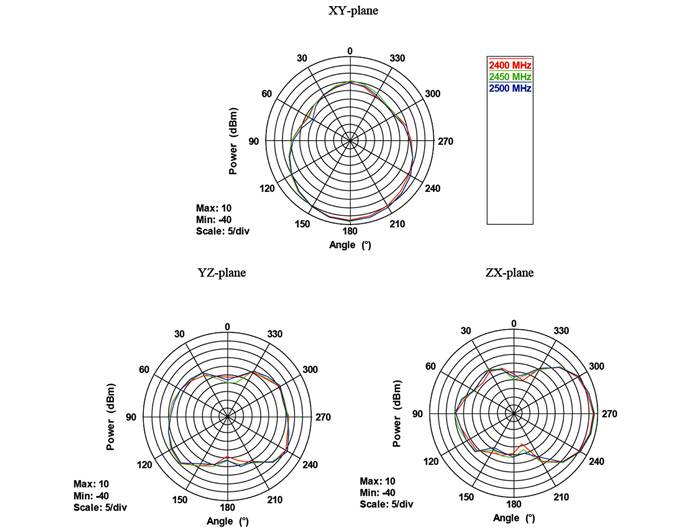 Delock 88904 88904 Antenna piatta WLAN 10 dB 2.4 GHz, 5 GHz-4