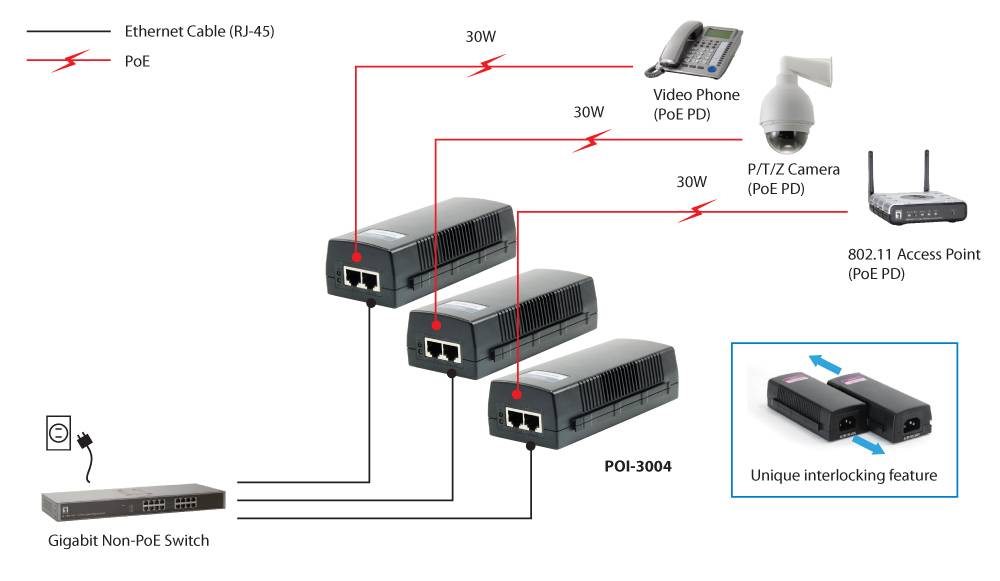 LevelOne POI-3004 adattatore PoE e iniettore Gigabit Ethernet 52 V-4