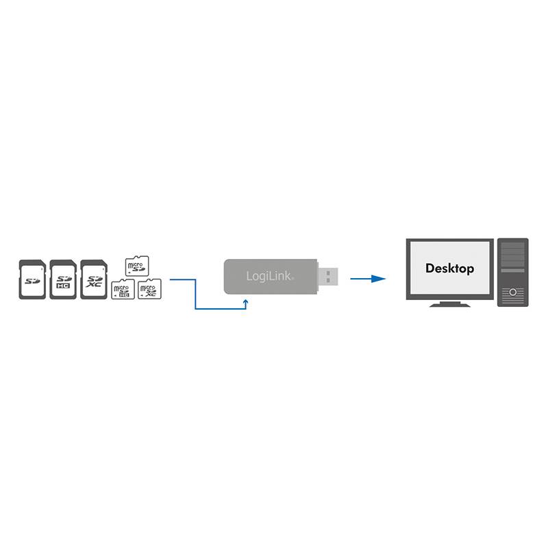 LogiLink CR0034A lettore di schede USB 3.2 Gen 1 [3.1 Gen 1] Bianco (LogiLink USB 3.0 Cardreader, for SD/TFT)-5