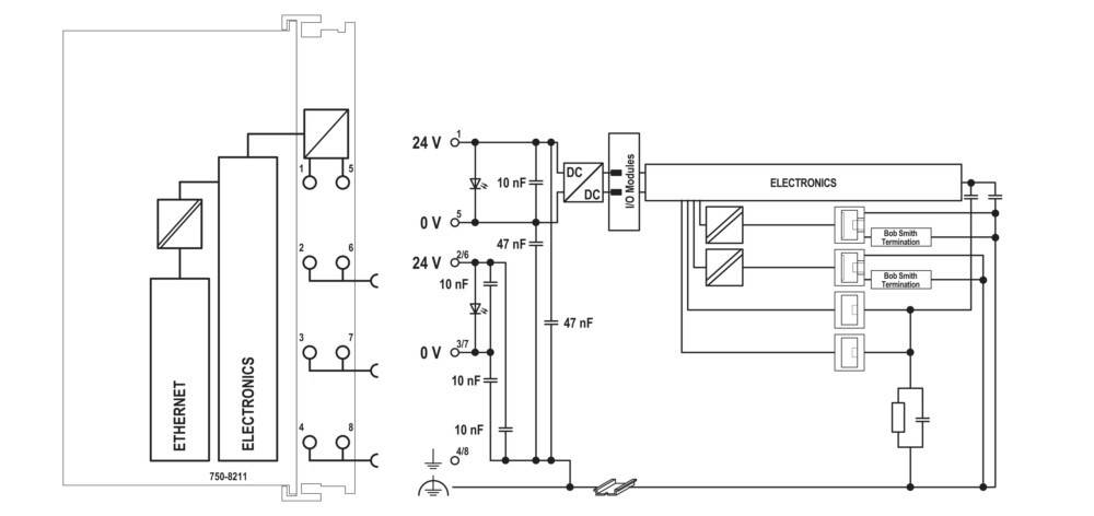 WAGO GmbH & Co. KG Controller PFC200 di 2a generazione, 2xETHER 750-8211-1