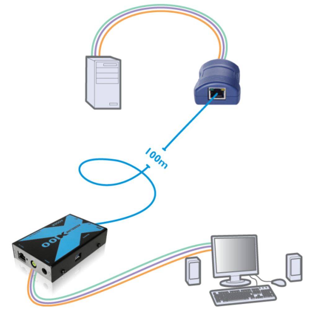 Adder AdderLink X100 VGA Extender USB e Audio KVM impostata su gatto a 100 metri KVMAudio Extender USB (X100A USB/P-ith)-1