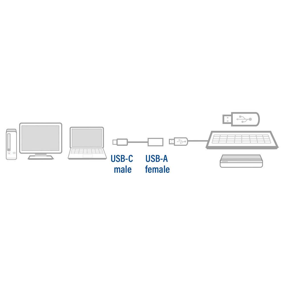 ACT AC7340 Cavo USB 0,2 m USB 3.2 Gen 1 (3.1 Gen 1) USB C USB A Nero-1