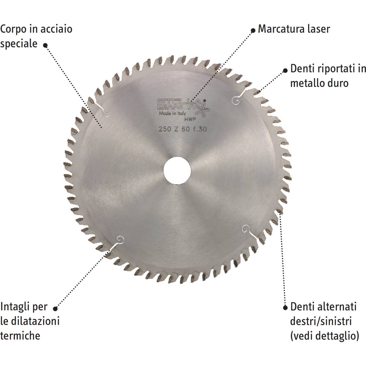 Seghe circolari Hartex HWP-1