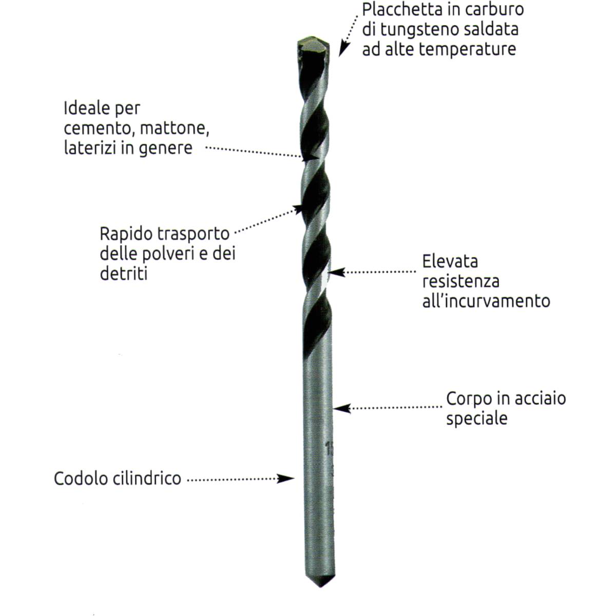 Punta a rotopercussione alte prestazioni - attacco cilindrico-1