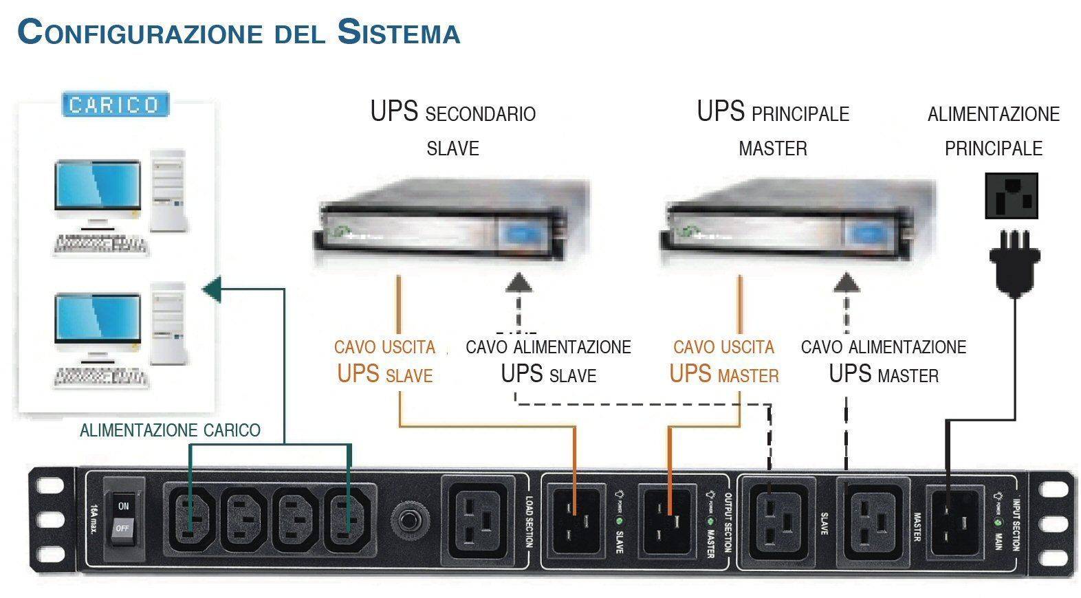 Meccanismo Ridondante per ups 3-4 KVA Rack 19'' 1U-1