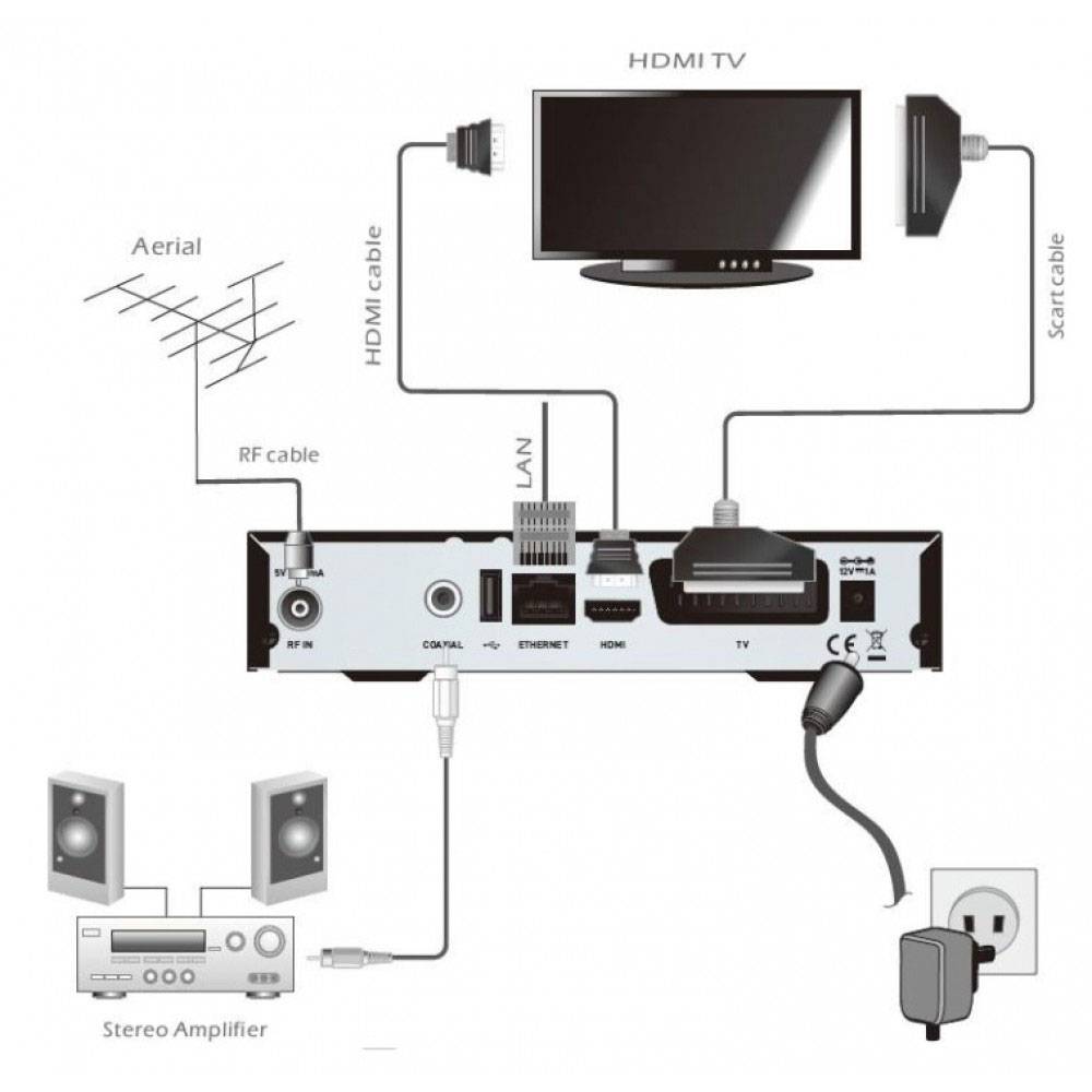 OEM Ricevitore Digitale Terrestre DVB-T2 H265/HEVC Doppio Tuner Nero-2