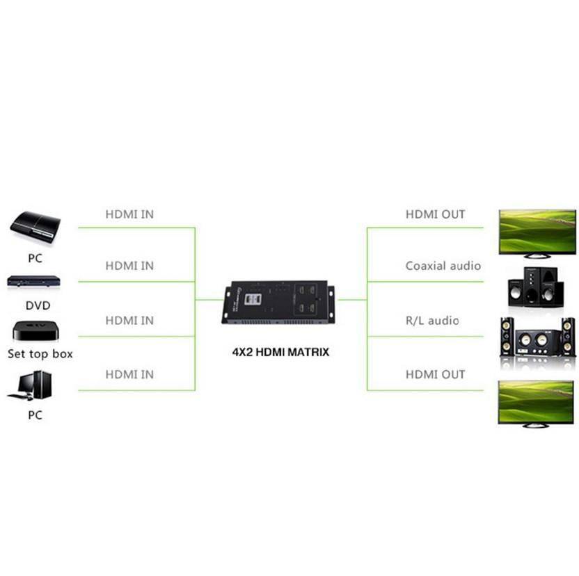TECHly IDATA-HDMI-MX42 4x2 porte Switch Matrix HDMI Per montaggio a parete 3840 x 2160 Pixel-10