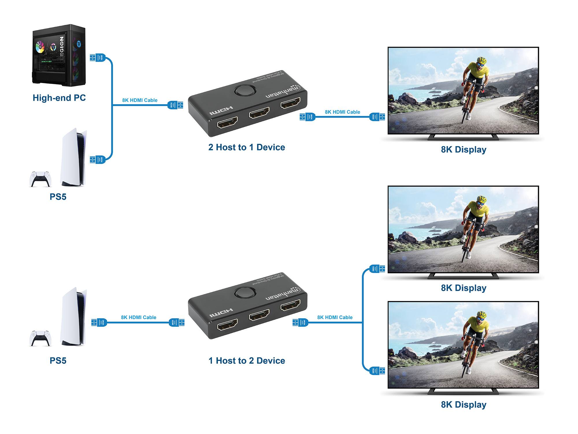 Switch HDMI 2 Porte 8K@60Hz Bidirezionale-2
