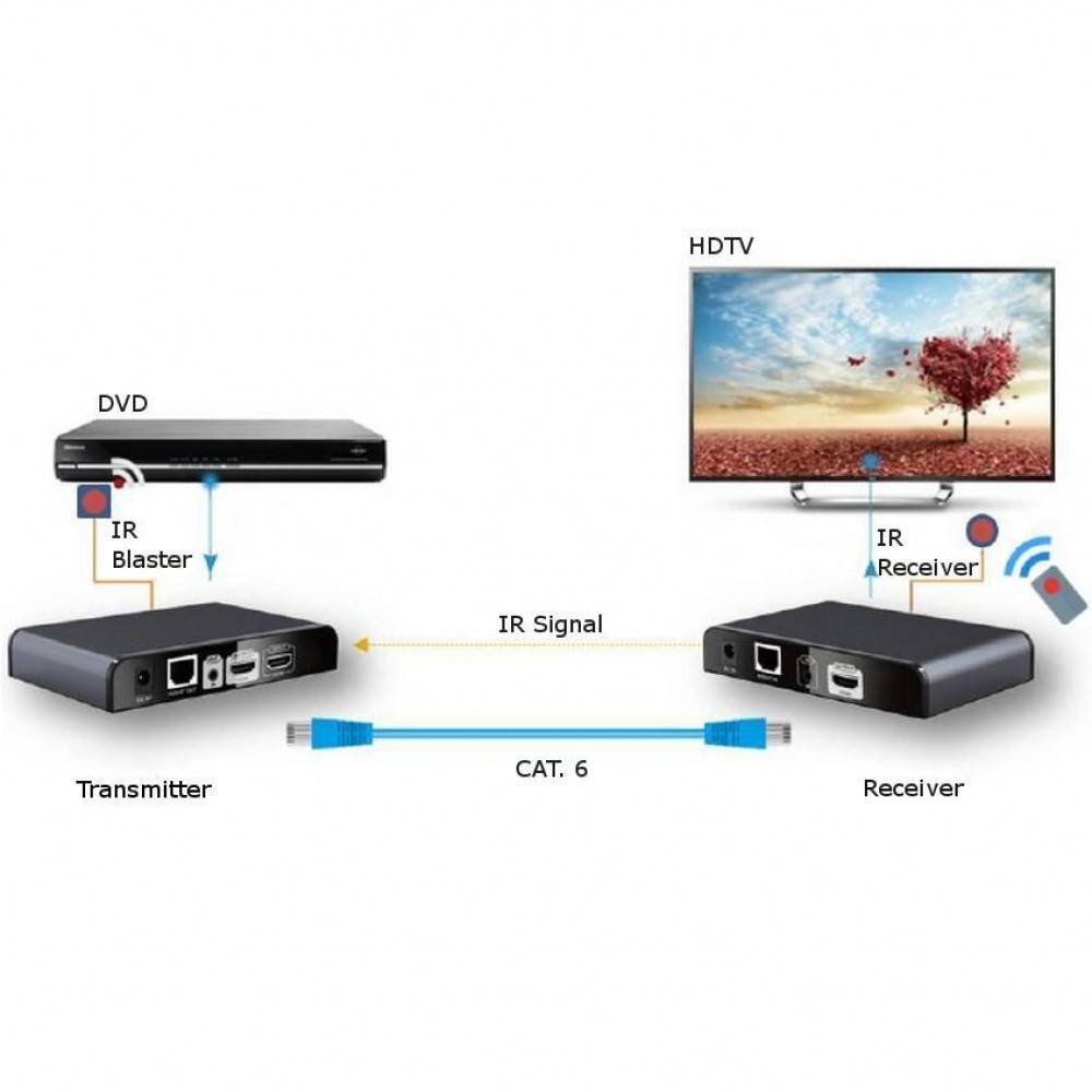 Ricevitore Aggiuntivo per Extender HDMI con IR su Cavo di Rete-3