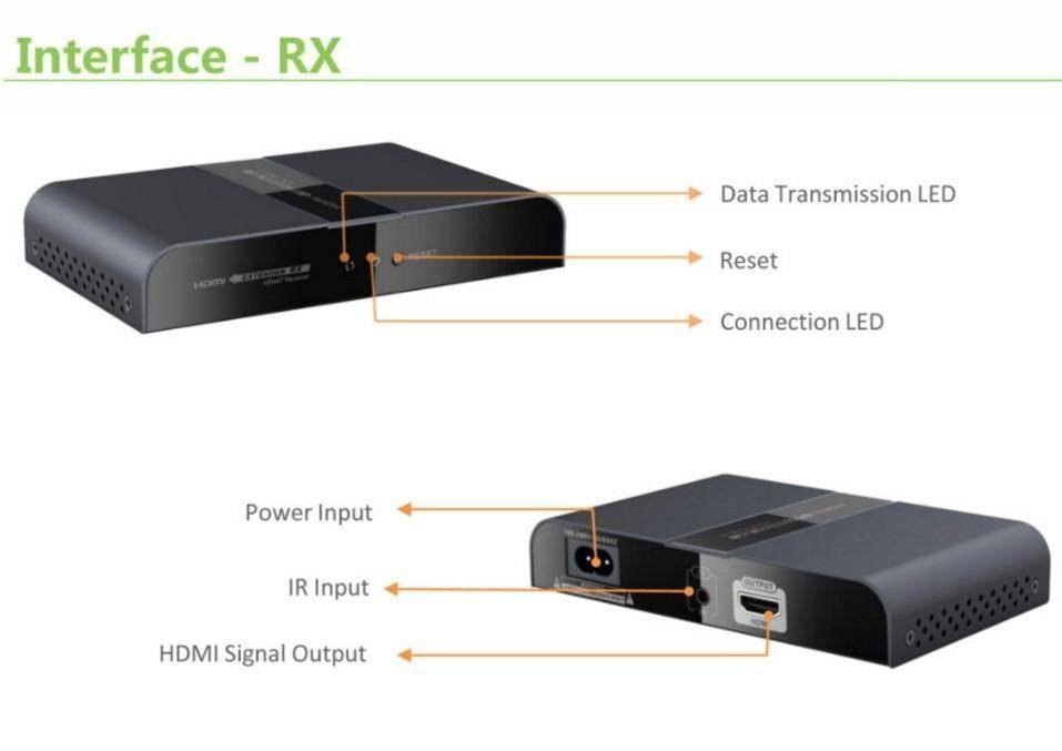 Ricevitore Aggiuntivo per Extender Powerline IDATA EXTPL-380P-2