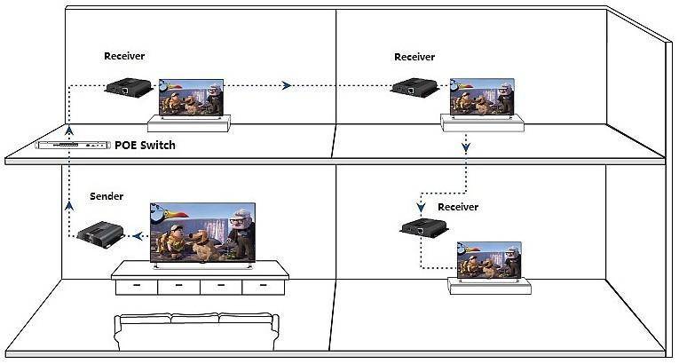 Ricevitore Aggiuntivo Extender HDMI HDBitT PoE IR Cavo Cat.5e/6 120m-6