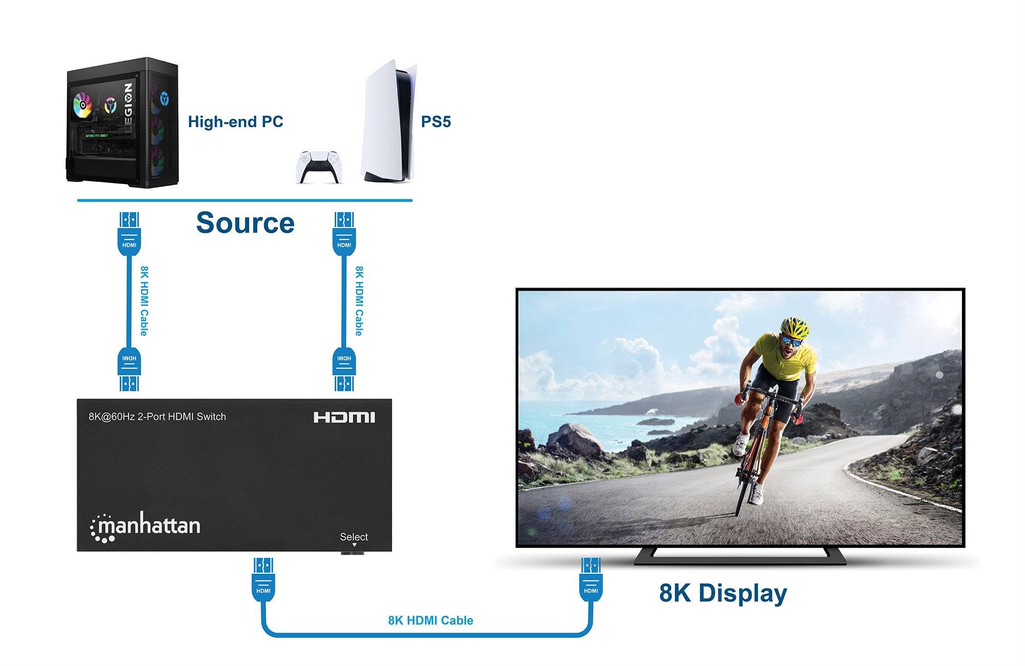 Switch HDMI 8K@60Hz 2 porte-3