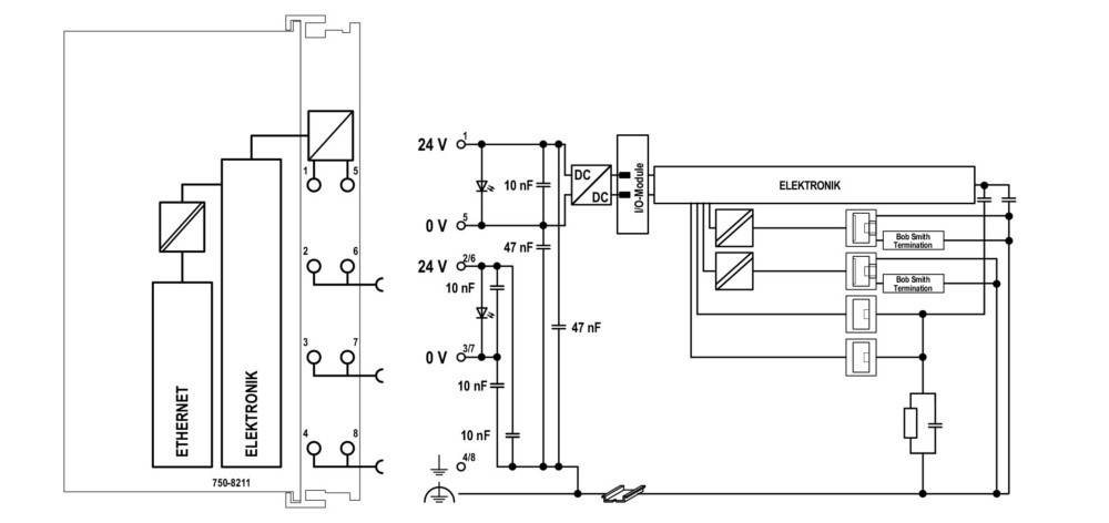 WAGO GmbH & Co. KG Controller PFC200 di 2a generazione, 2xETHER 750-8211-2