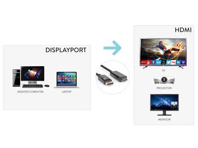 Hamlet XVCDP-HDM18 cavo e adattatore video 1,8 m DisplayPort HDMI tipo A (Standard) Nero-2
