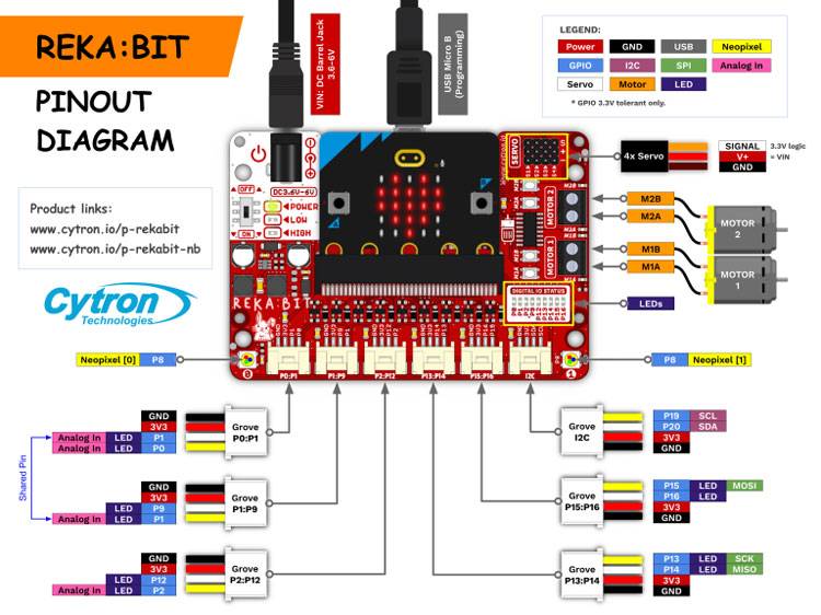 Scheda REKA:BIT per robotica con micro:bit V2-2