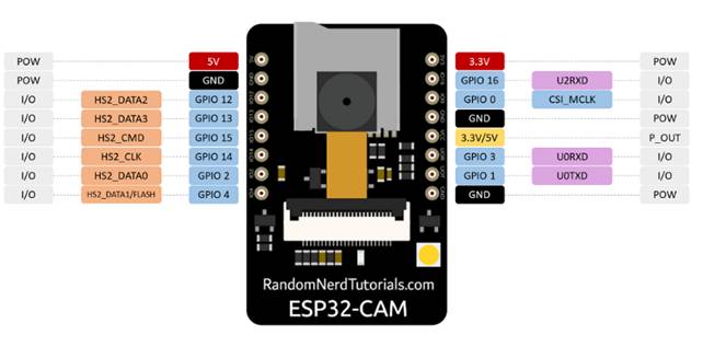 Interfaccia di programmazione ESP32-CAM-2