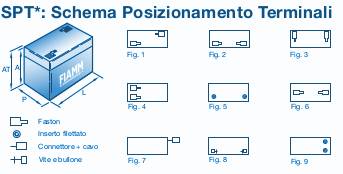 BATTERIA FIAMM FG21803 12V 18Ah-1
