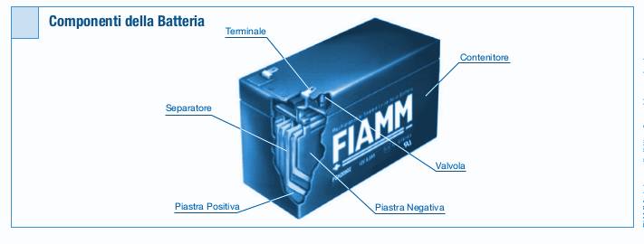 BATTERIA FIAMM 12FGH65 (EX FGH21803) Scarica Rapida 12V 18Ah-1