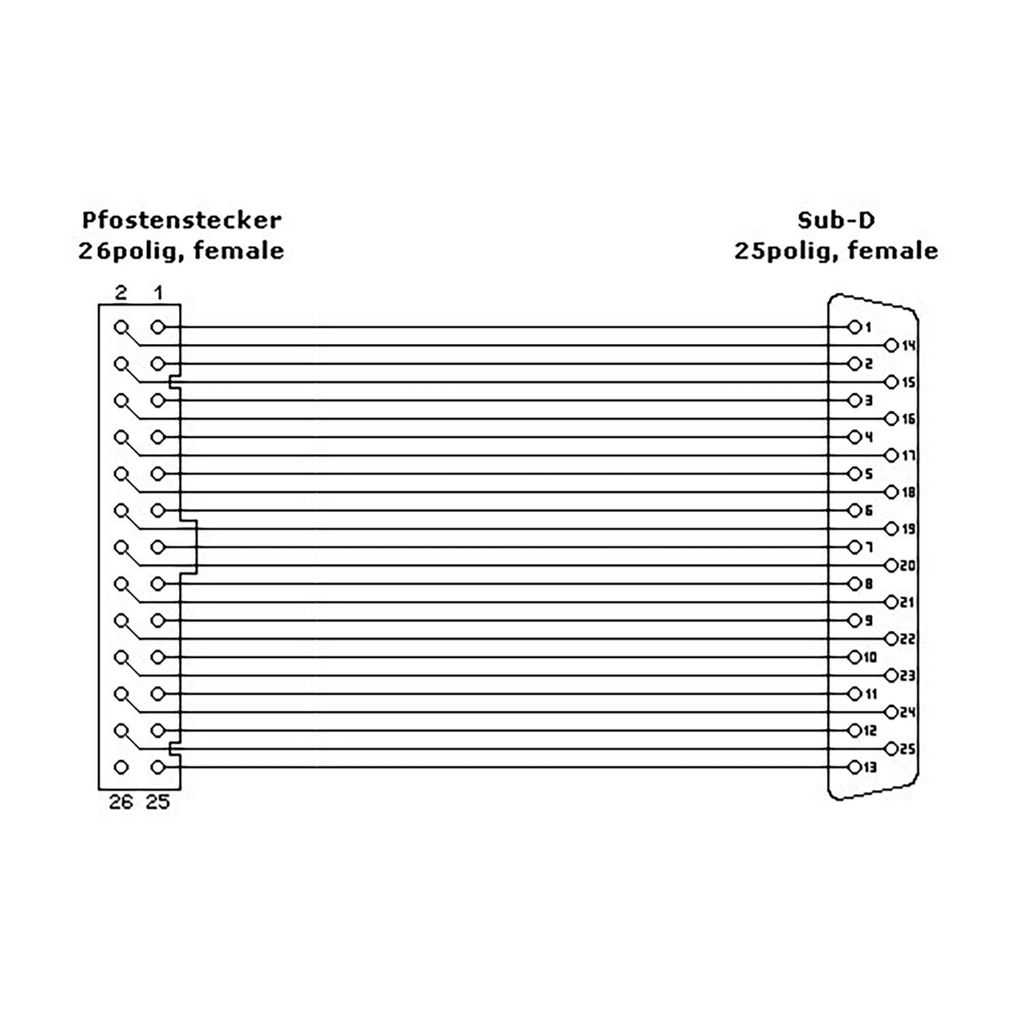 InLine Paralleles Slotblech - intern/extern - DB25 Buchse - 26-pin Buchsenleiste - 0,25 m (33225B)-1