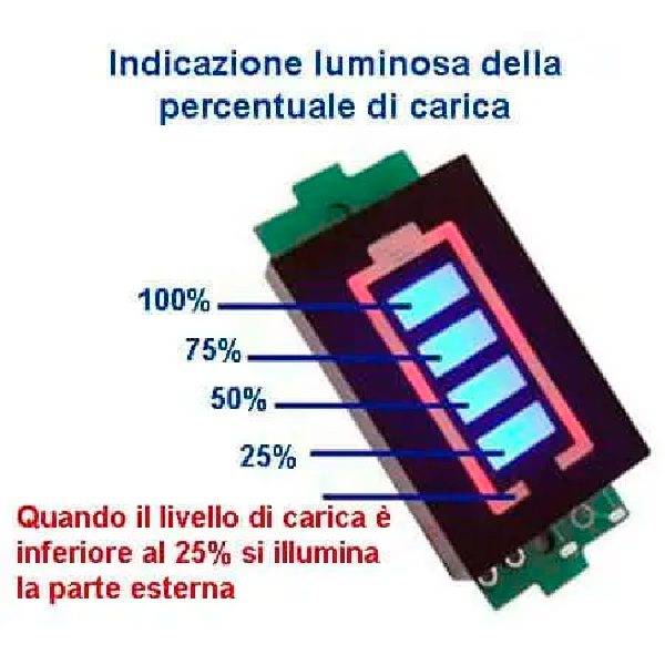 Indicatore di carica per batterie al litio 3S-0