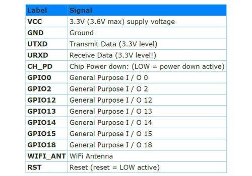 ESP03 Modulo Wi-Fi transceiver - GPIO-3