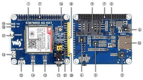 Shield GSM/GPS/GPRS per Raspberry Pi - SIM7600E-H-1