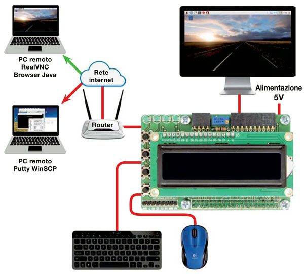 Shield didattica per Raspberry Pi-1